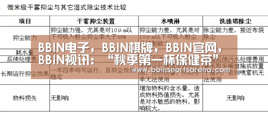 BBIN电子,BBIN棋牌,BBIN官网,BBIN视讯:“秋季第一杯保健茶” 既健康又美味(图2) BBIN电子,BBIN棋牌,BBIN官网,BBIN视讯